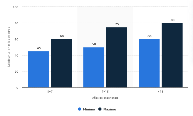 salario ciberseguridad