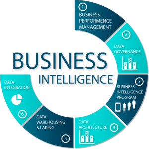 Business intelligence: qué es y cómo adquirirla