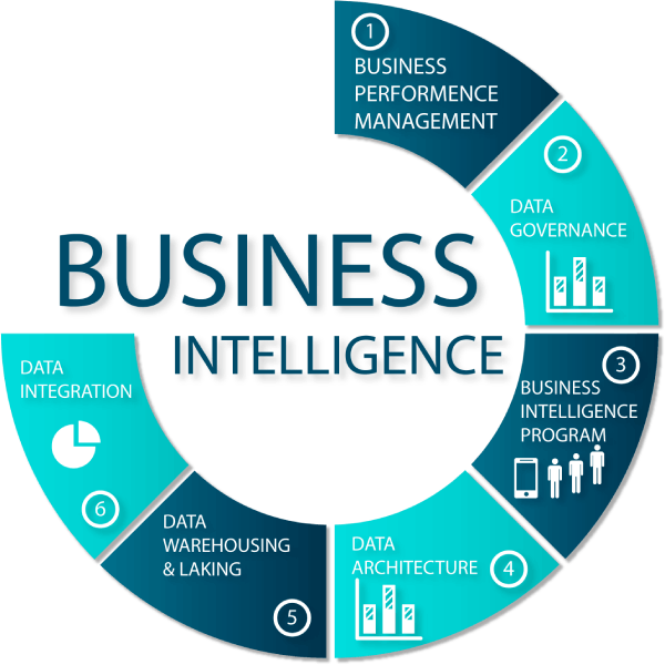 Business intelligence: quÃ© es y cÃ³mo adquirirla