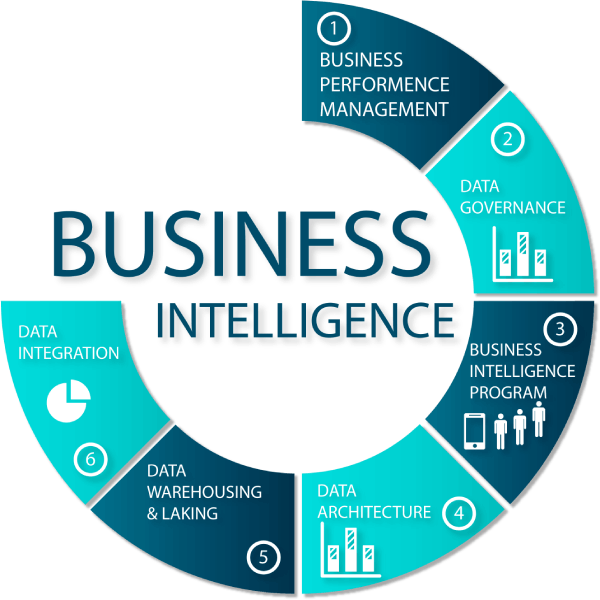 Business intelligence: qué es y cómo adquirirla