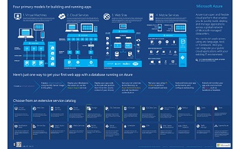  #Microsoft imparte cursos online imagen 1
