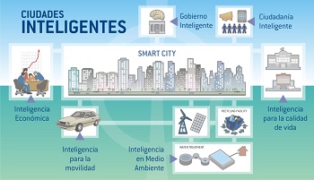 El primer Foro de Ciudades Inteligentes se presenta en Madrid imagen 1 El primer Foro de Ciudades Inteligentes se presenta en Madrid imagen 1