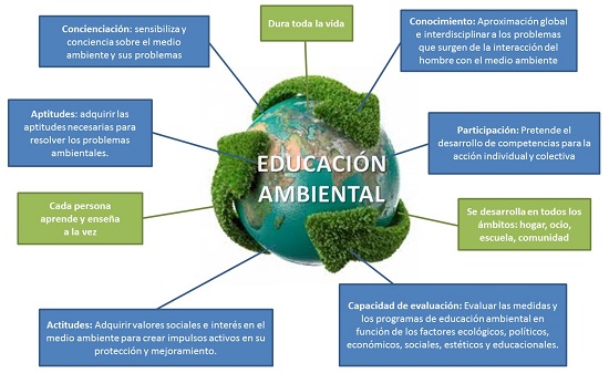 Valladolid acoge Jornada de comunicación y educacion ambiental imagen 1