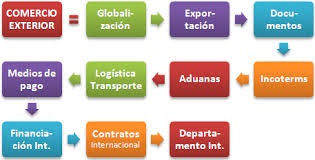  Empieza la X edición del Máster Internacional en Promoción de Comercio Exterior  imagen 1