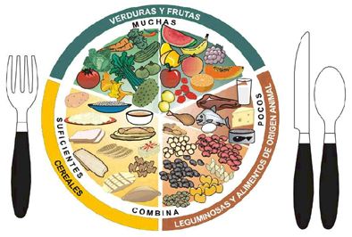 Mitos de la alimentación  imagen 1