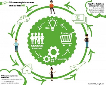 Nuevas redes para intercambiar imagen 1