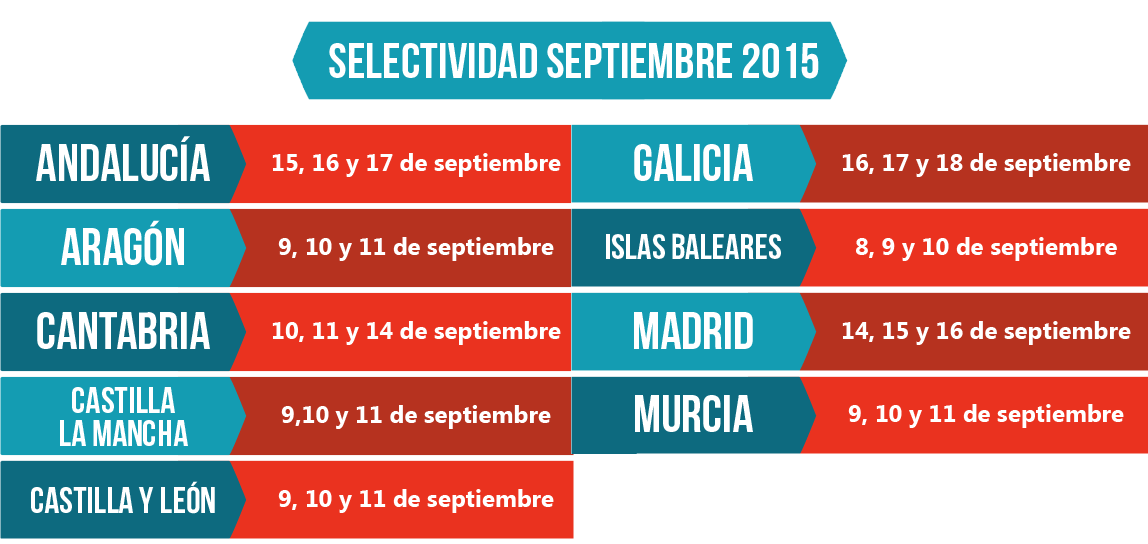 selectividad fechas