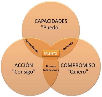 La escuela talento Adecco nace para buscarte empleo imagen 1