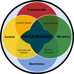mecatronica